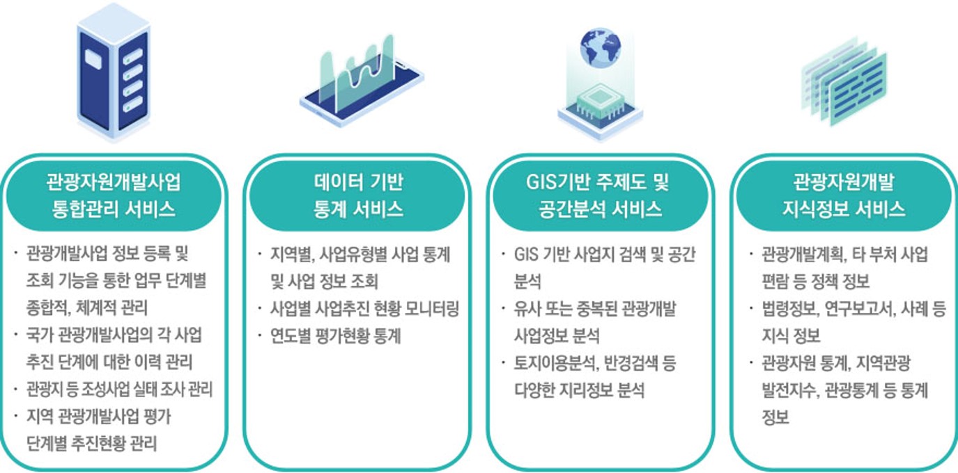 주요기능