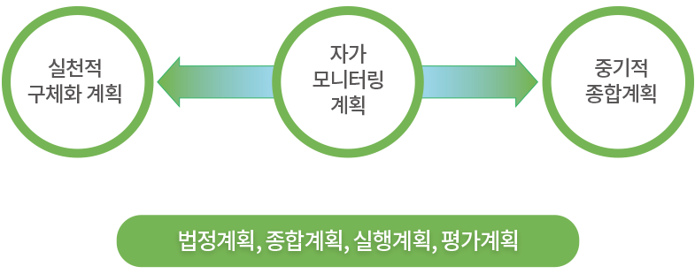 계획의 성격