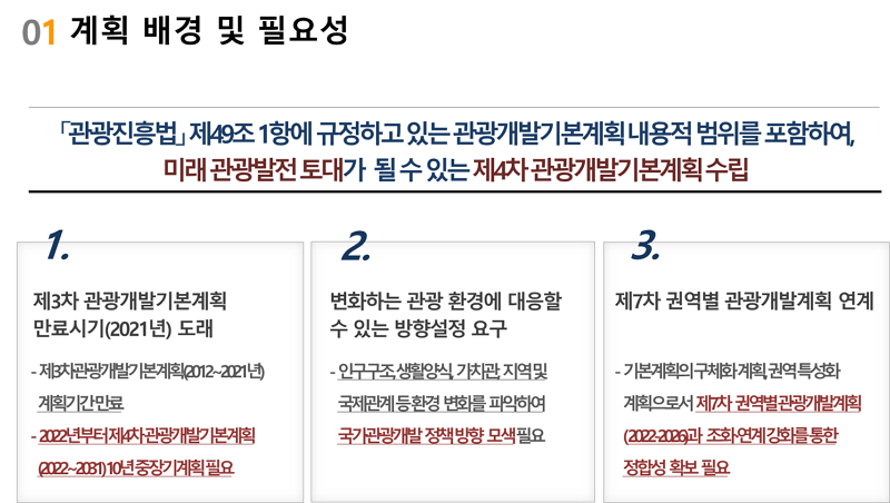 계획의 배경 및 필요성
