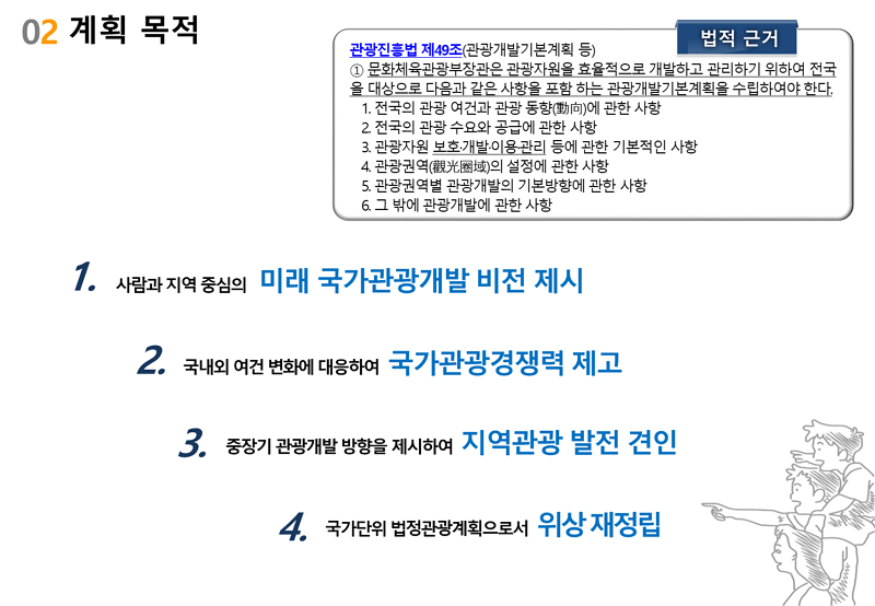 계획의 목적