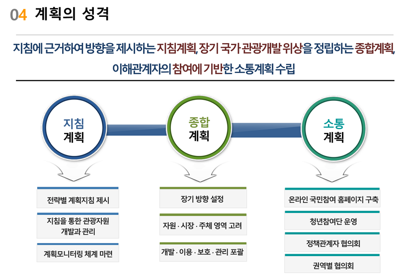 계획의 성격